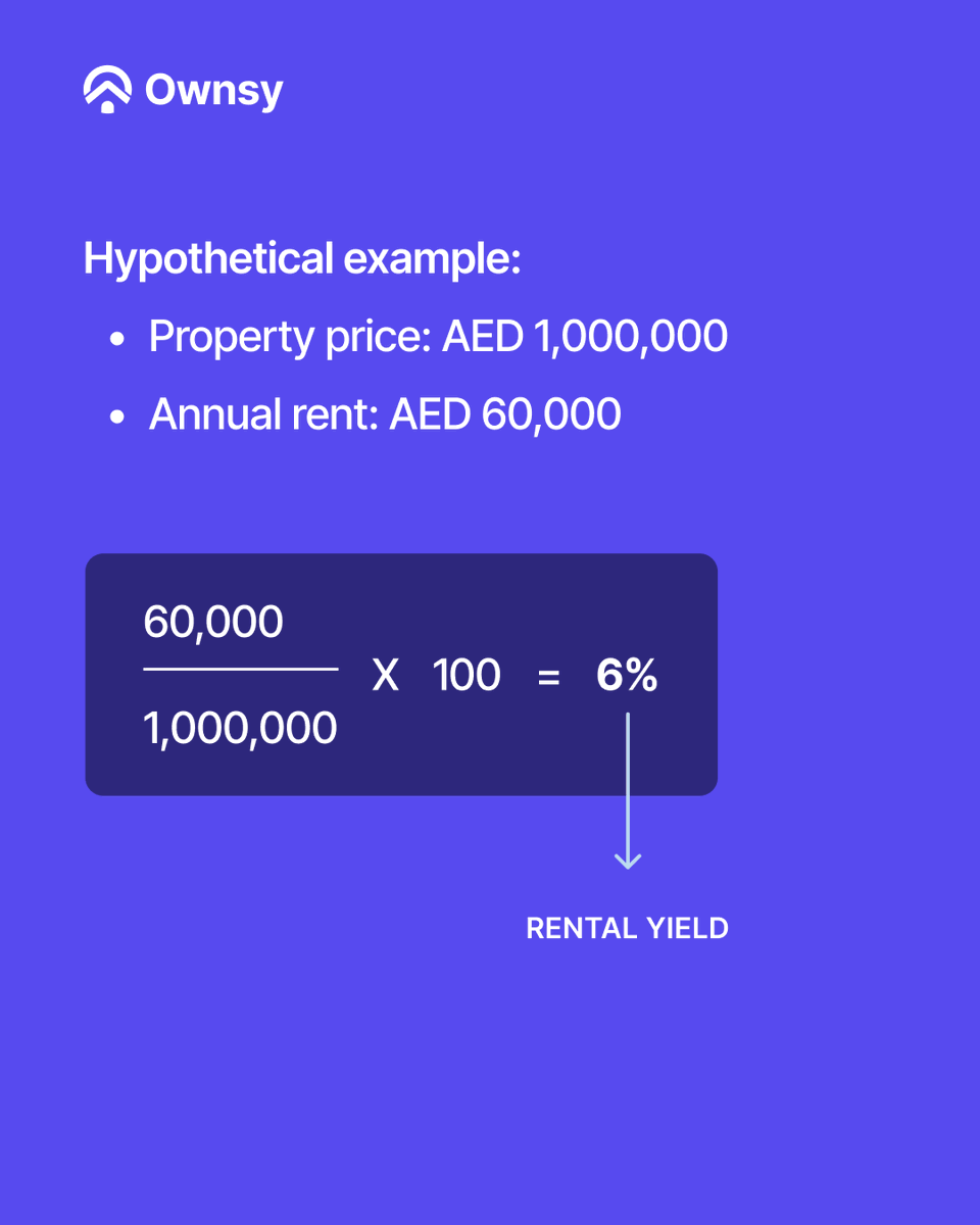 Ownsyofficial's tweet photo. 2/2 Rental yield is one of the first numbers people see when looking at property. Here's what it measures, and what it doesn't. https://t.co/ig8lJaLpUX