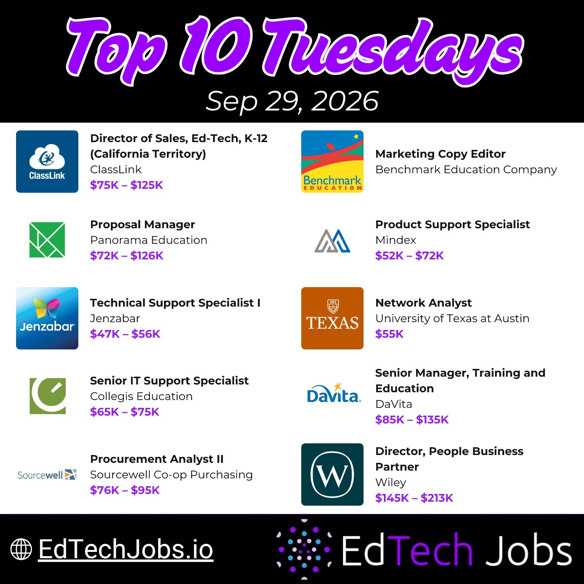 galixihq's tweet photo. 🎯 EdTech Top 10 picks this week:

• Director of Sales, Ed-Tech, K-12 (California Territory) @ @ClassLink  ($75K – $125K)
• Marketing Copy Editor @ @BenchmarkEdu
• Proposal Manager @ @PanoramaEd  ($72K – $126K)

More → https://t.co/4pGGLzfn6L

#EdTech #EdTechJobs #Hiring https://t.co/wbwbsD5fDD