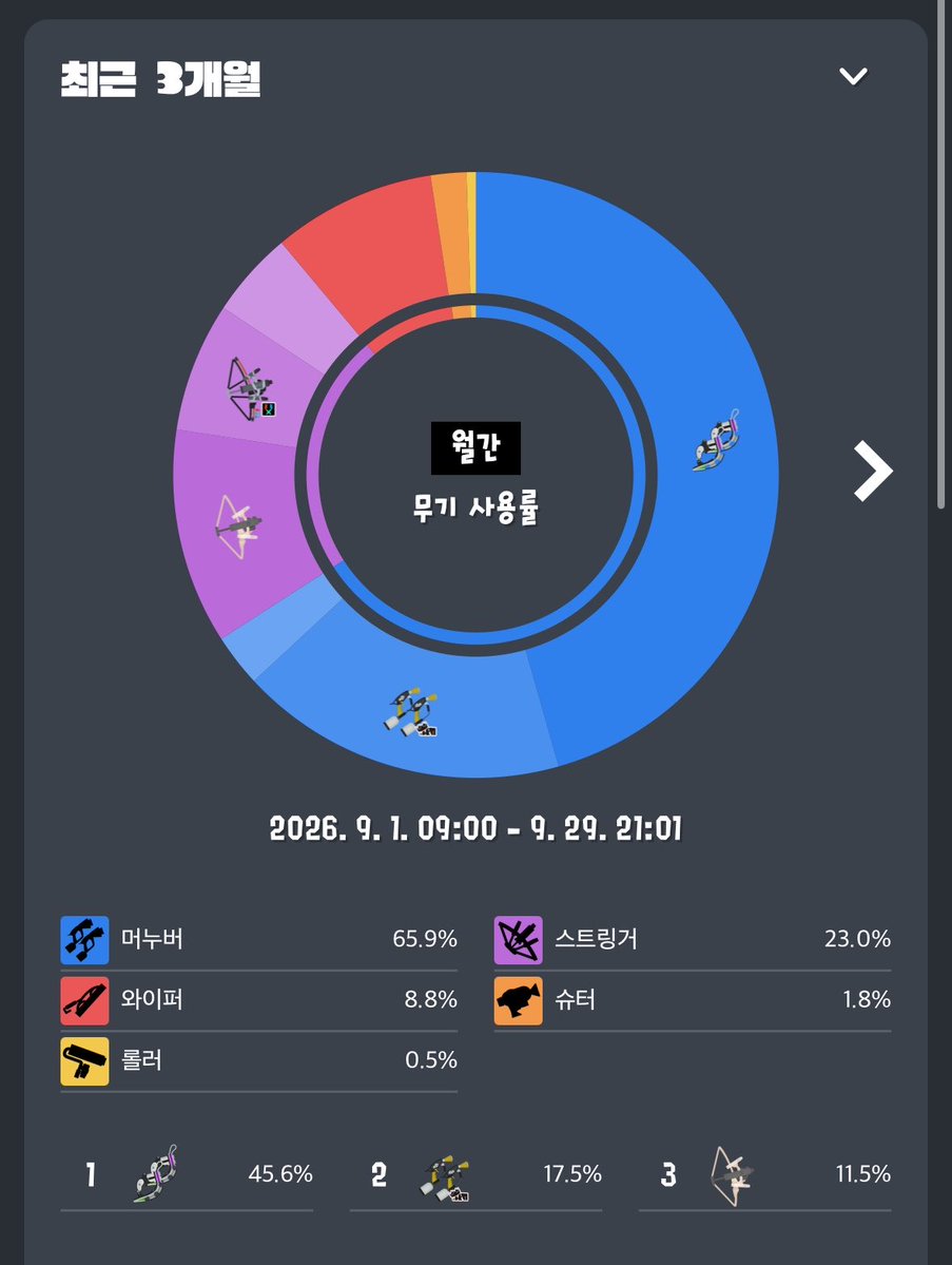 mengmianzu's tweet photo. #트친소
#닌텐도트친소
#스플래툰트친소
32랩 구르는 뉴비입니다 저랑 같겜해주세요🥺 https://t.co/qB1lJXxx7h