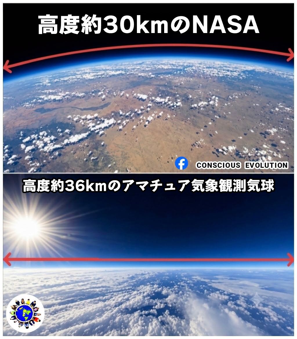 FlatEarth_TW's tweet photo. フラットアース🌎❌
おいおい球体信者の君たち、この2枚の写真を並べられて、まだ目が覚めないのかい？

上の写真を見てごらんよ。『高度約30kmのNASA』がドヤ顔で公開している、見事なまでにグニャリと曲がった地球の姿をさ。
NASAの優秀なグラフィックデザイナーたちは、よほど魚眼レンズ（広角レンズ）がお気に入りらしいね！ あるいはフォトショップの『歪みツール』の使いすぎかな？ 30kmぽっちの高さでこんなに丸く見えるなら、僕たちが乗る飛行機（高度10km）からでも、地面は滑り台みたいに傾いてなきゃおかしいだろ。

それに比べて、下の『高度約36kmのアマチュア気象観測気球』の写真のなんと美しいことか！
NASAよりさらに高い場所まで飛んでいるのに、加工無しの普通のレンズで撮ったら、地平線はどこまでも綺麗に、真っ平らな一文字だ。

君たち球体信者は、アマチュアが市販のカメラと風船だけで暴いたこの『生の真実』よりも、国家予算をジャブジャブ使って作られたNASAの『SF映画のワンシーン』のほうを、未だに教科書と一緒に拝み続けるつもりかい？

『地球が丸い』なんていうファンタジーを信じるために、君たちの脳細胞は毎日どれだけのエネルギーを消費しているんだい？ そろそろその丸いおつむを、この地平線みたいにフラットにリセットして、現実を見たらどうだい？」