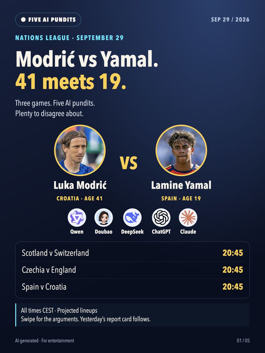 Ye_Ye66's tweet photo. Modrić vs Yamal. 41 meets 19. 🍿

Scotland v Switzerland: five AIs split three ways.
Czechia v England: can England keep a clean sheet?
Spain v Croatia: Doubao takes her own view.

Who do you trust? #NationsLeague

AI-generated, for entertainment. https://t.co/eY9MCMmb9R