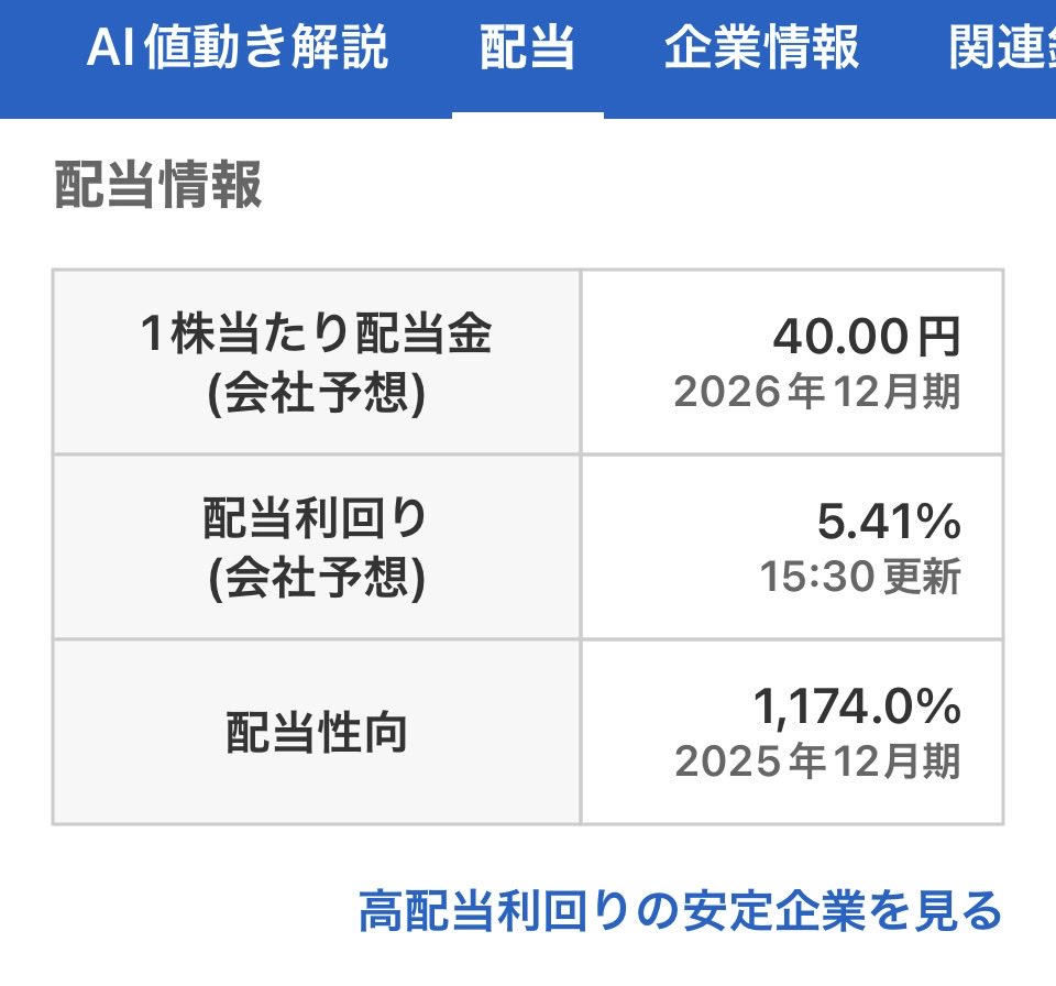 lki0vd's tweet photo. 伊藤園（2593、25935）の優待廃止で霞んじゃってるけど斜陽産業のハズなのにトチ狂った配当を出す予定のテイク&amp;ギブニーズ（4331）が優待新設。プレミアム優待クラブだね。ボクはノンホルで様子見するんで、お好きにどうぞ。 https://t.co/xUoCK0BJCm