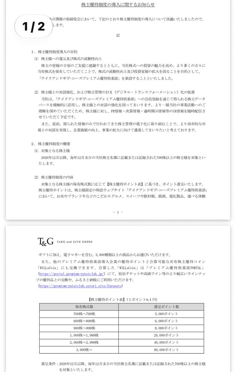 lki0vd's tweet photo. 伊藤園（2593、25935）の優待廃止で霞んじゃってるけど斜陽産業のハズなのにトチ狂った配当を出す予定のテイク&amp;ギブニーズ（4331）が優待新設。プレミアム優待クラブだね。ボクはノンホルで様子見するんで、お好きにどうぞ。 https://t.co/xUoCK0BJCm