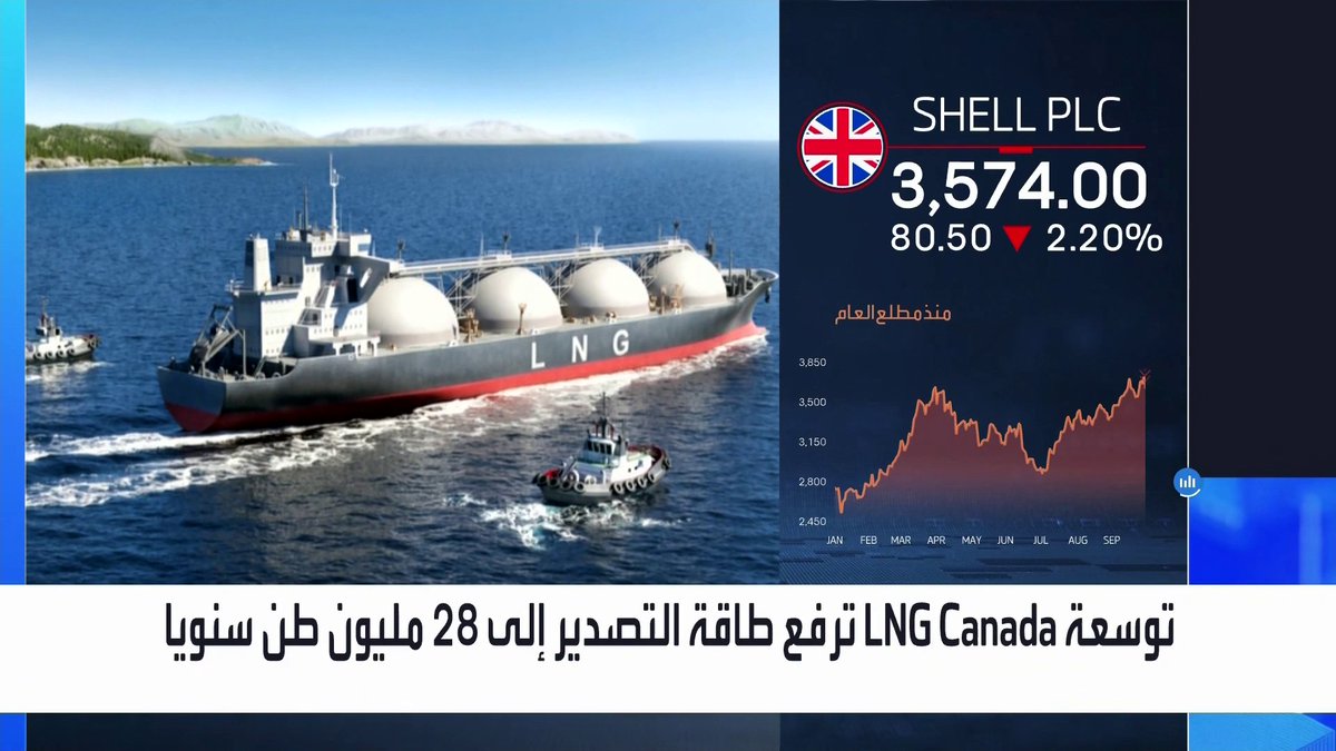 مساهمو مشروع LNG Canada يوافقون على مضاعفة طاقة التصدير _Business 