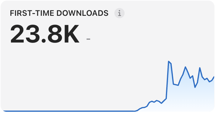 yoannpavy's tweet photo. One month on the App Store. 
24,000 installs. https://t.co/OgSUsxiXSX