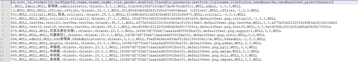 ankateamresmi's tweet photo. 🇭🇰 Methodist College (https://t.co/ajeGn5qre7) Database Leak by Anka Team!  

Forums: https://t.co/ZtKnWTkAms

Records : 235,138

#AnkaTeam #TurkHackTeam #Hack #Leak #TurkishHacker #MethodistCollege #Database #Dump

@DarkWebInformer @DailyDarkWeb @VECERTRadar https://t.co/P61U3mJi6K