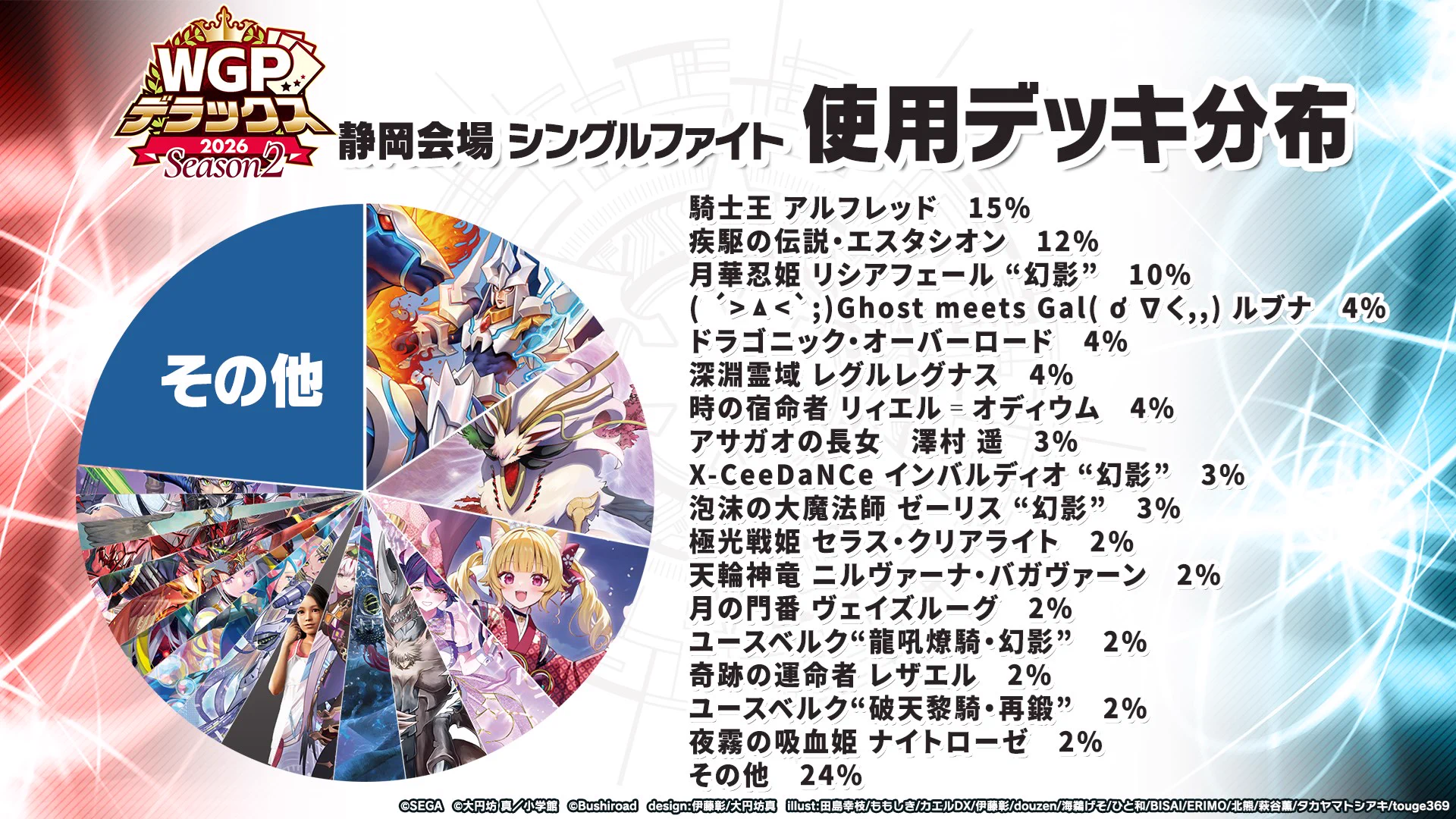 カードファイト!! ヴァンガード公式 on X: 