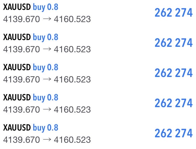 mikadofx_xau's tweet photo. +210pips

相変わらず
エントリー位置完璧すぎて笑えるw
#GOLD #XAUUSD https://t.co/TJsHVBxmJi