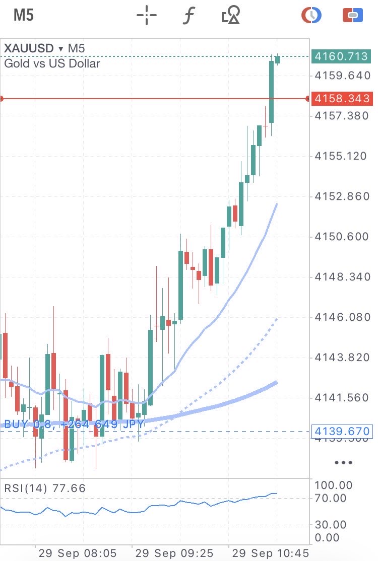 mikadofx_xau's tweet photo. +210pips

相変わらず
エントリー位置完璧すぎて笑えるw
#GOLD #XAUUSD https://t.co/TJsHVBxmJi