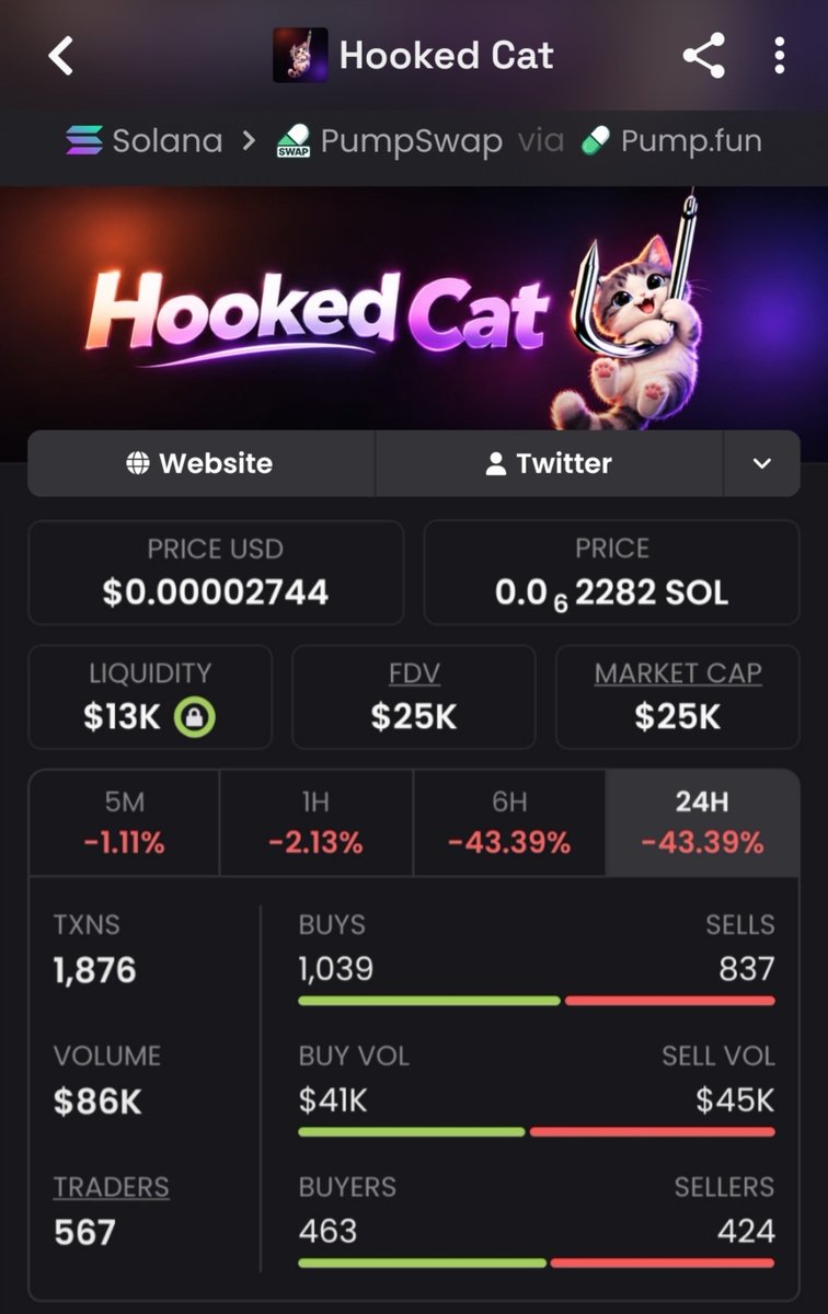 Meme_King_ups's tweet photo. Squad just cooked $HOOKEDCAT from $25K MC to $896K.
36x secured 💰
Stealth bags, rocket exits.
Next runner already loading… DM me to get in early 🚀
#CryptoAlpha #sol #BigPlays #web3 #Degens

8n1Qyjo7LrQMFaZsTJ3K1qPkNRMxDmS6R4eDjkvjpump https://t.co/rZKA2wDeff
