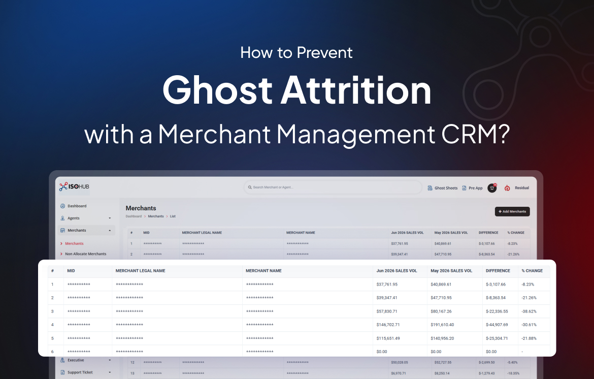 impacttechlab's tweet photo. #GhostAttrition is costing #ISOs more than cancellations ever will.

Our latest blog shows how a #MerchantManagementCRM like #ISOhub spots these silent declines early and triggers alerts so you can act before it’s too late.

Read here  👉 https://t.co/aDSIYPPFNE https://t.co/8QJi40V8X7