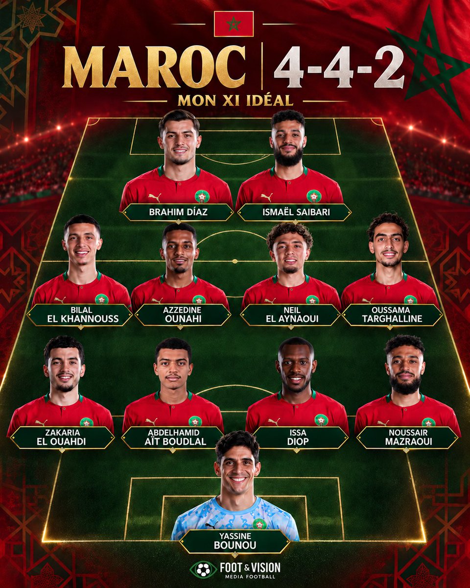Nail1253114188's tweet photo. 🇲🇦🔥 LESOTHO – MAROC : LE XI IDÉAL DE OUAHBI EN 4-4-2 !
Et si les Lions de l’Atlas tentaient une autre animation ? Voici l’équipe que j’aimerais voir sur le terrain. 👇
🧤 Bounou dans les cages.
🛡️ El Ouahdi – Aït Boudlal – Diop – Mazraoui en défense.
⚙️ El Khannouss – Ounahi – El Aynaoui – Targhalline au milieu.
🎯 Brahim Díaz et Saibari associés devant.
L’idée : donner de la liberté à Brahim entre les lignes et permettre à Saibari d’attaquer la profondeur. Un duo qui pourrait apporter de la créativité et du mouvement à l’attaque marocaine. ⚡
C’est le XI idéal, pas une composition officielle. Vous garderiez ce 4-4-2 ou vous changeriez un joueur ? 👀🇲🇦
#Maroc #LesothoMaroc #LionsDeLAtlas #DimaMaghrib #BrahimDiaz #Saibari #FootEtVision