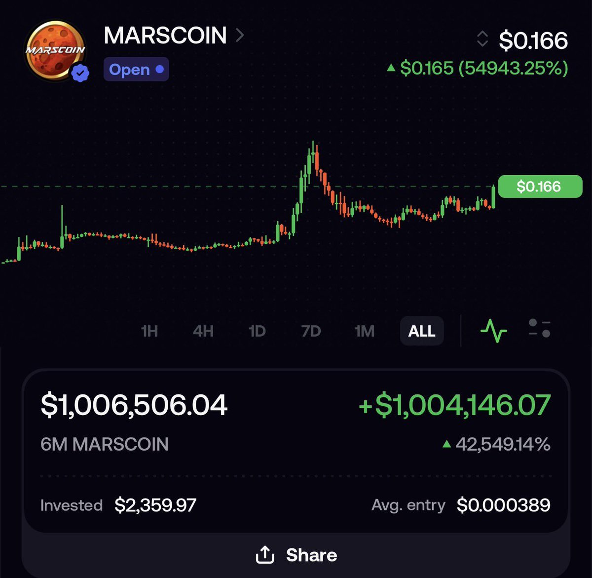 zenkaixbt's tweet photo. How can you sleep when someone flipped $2300 into over $1,006,500 with my call on telegram. https://t.co/E1YNGlQIbj