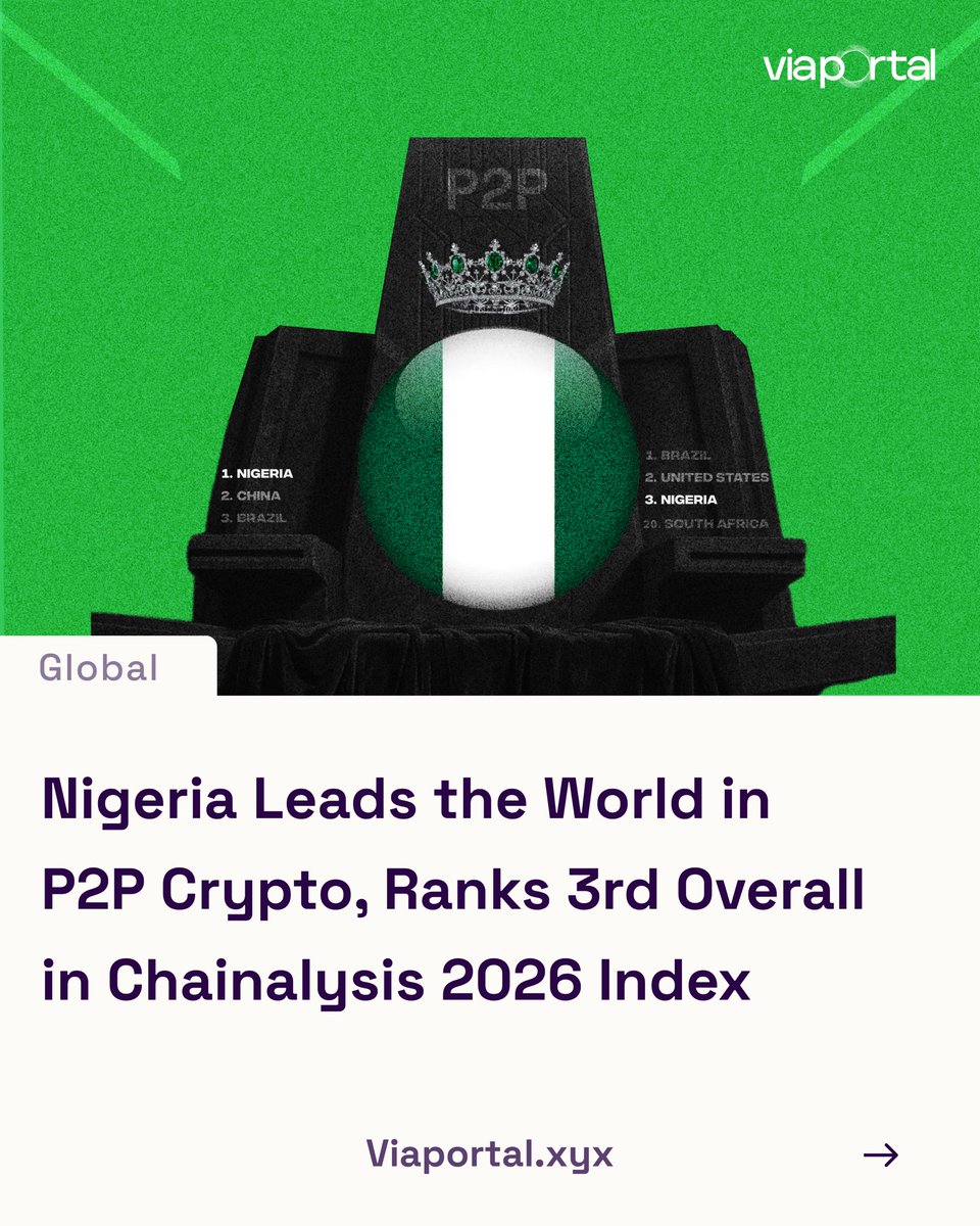 theviaportal's tweet photo. ICYMI🚨: Out of 117 countries, Nigeria ranks 1st in both P2P and cross-border crypto activity, per Chainalysis. https://t.co/SVCJicPGaw