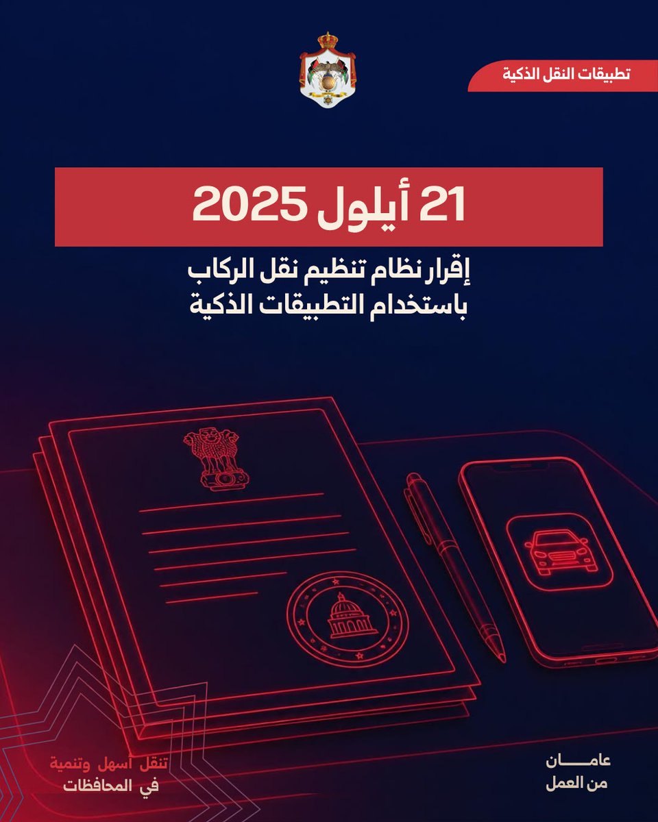 MoGC_JO's tweet photo. أقرت الحكومة في 21 أيلول 2025 نظام تنظيم نقل الركاب باستخدام التطبيقات الذكية، ونُشر في الجريدة الرسمية في 16 تشرين الأول 2025.
النظام ألغى السقف العددي للشركات الخاصة بنقل الركاب باستخدام التطبيقات الذكية المسموح بترخيصها، وفتح الباب أمام منافسة أوسع، بالتوازي مع تنظيم العلاقة بين الشركات والسائقين والركاب، ورفع متطلبات السلامة وجودة الخدمة.
وحصلت 12 شركة على موافقة مبدئية للمضي بإجراءات الترخيص، فيما تم إنجاز ترخيص 3 شركات خلال الفترة من 1 كانون الثاني إلى 1 أيلول 2026. وحتى التاريخ نفسه، بلغ عدد مقدمي الخدمة المسجلين في بيانات القطاع 18,595 مقدم خدمة.
وتفتح هذه الإجراءات المجال أمام شركات جديدة لدخول السوق، بالتوازي مع تحديد معايير السلامة وجودة الخدمة وحقوق الركاب والسائقين.
#عامان_من_العمل #الأردن