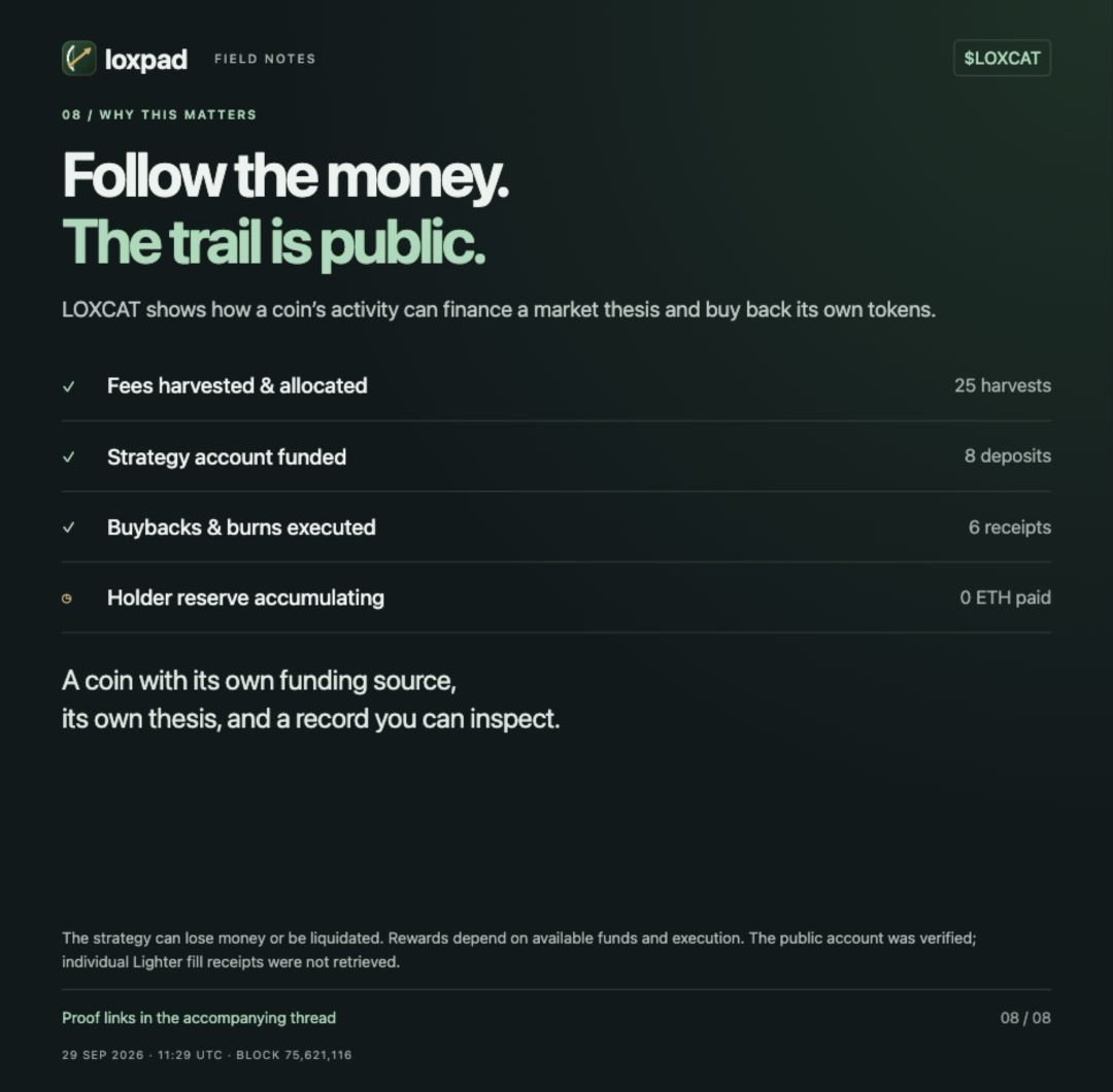 LoxPadRH's tweet photo. 8/8 The value is in the mechanism:

A coin’s trading activity can finance its own market thesis, buybacks and a holder reserve.

Fees, deposits and burns have receipts. Profits and payouts remain conditional. The strategy can lose money.
https://t.co/HJNHSuTdlY https://t.co/nlB5VfpXY0