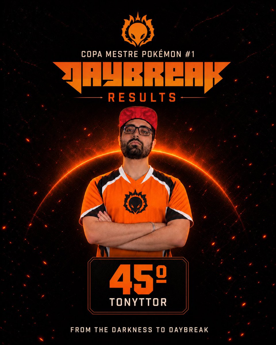 dbkesports's tweet photo. O estagiário se enrolou, mas aqui vai. 😅

@tonyttor representou a Daybreak na Copa Mestre Pokémon #1, que reuniu 116 players. 

📊 4-3
🏁 45º

Seguimos jogando, aprendendo e evoluindo. 🔥

#DaybreakEsports #PokemonChampions #PokemonVGC https://t.co/Sil3ykuFLg