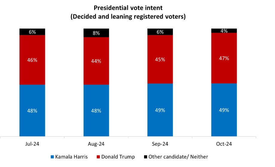 Hamilton9098's tweet photo. @mtmanjaro10 @electionsjoe https://t.co/QOmrhRsxSg