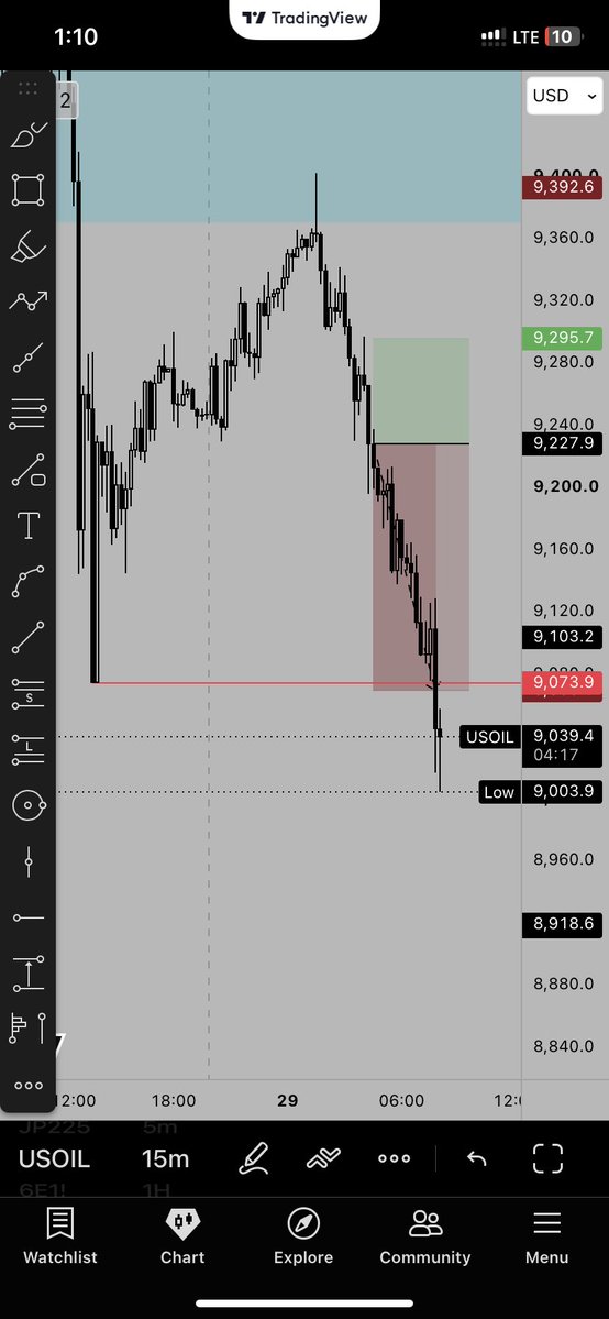 Rev_Wealth_'s tweet photo. USOIL chart 📈 

BEFORE AND AFTER.

4H. C3 and C4 https://t.co/s8K9qwd1LX
