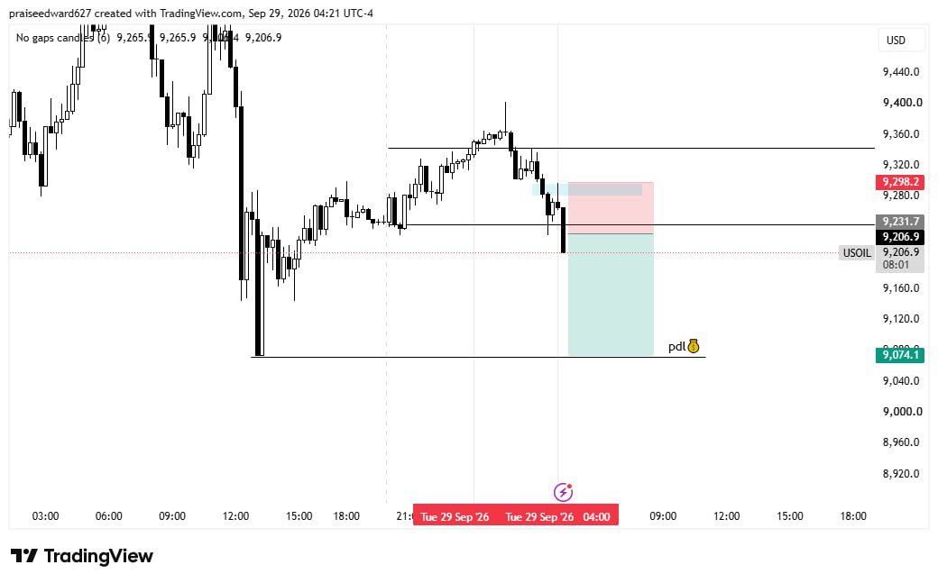 Rev_Wealth_'s tweet photo. USOIL chart 📈 

BEFORE AND AFTER.

4H. C3 and C4 https://t.co/s8K9qwd1LX