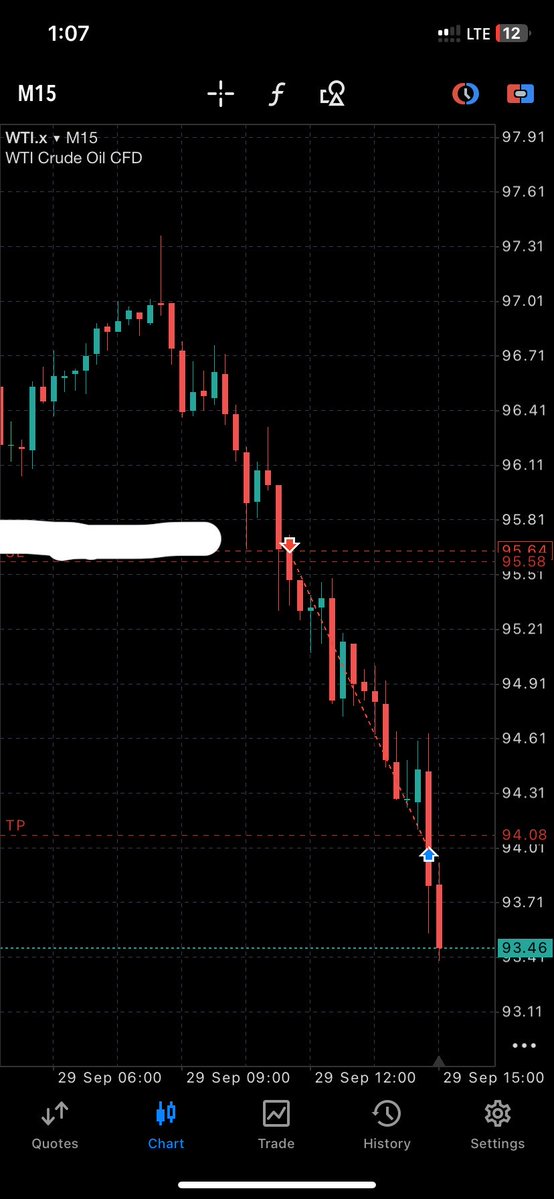 Rev_Wealth_'s tweet photo. USOIL chart 📈 

BEFORE AND AFTER.

4H. C3 and C4 https://t.co/s8K9qwd1LX