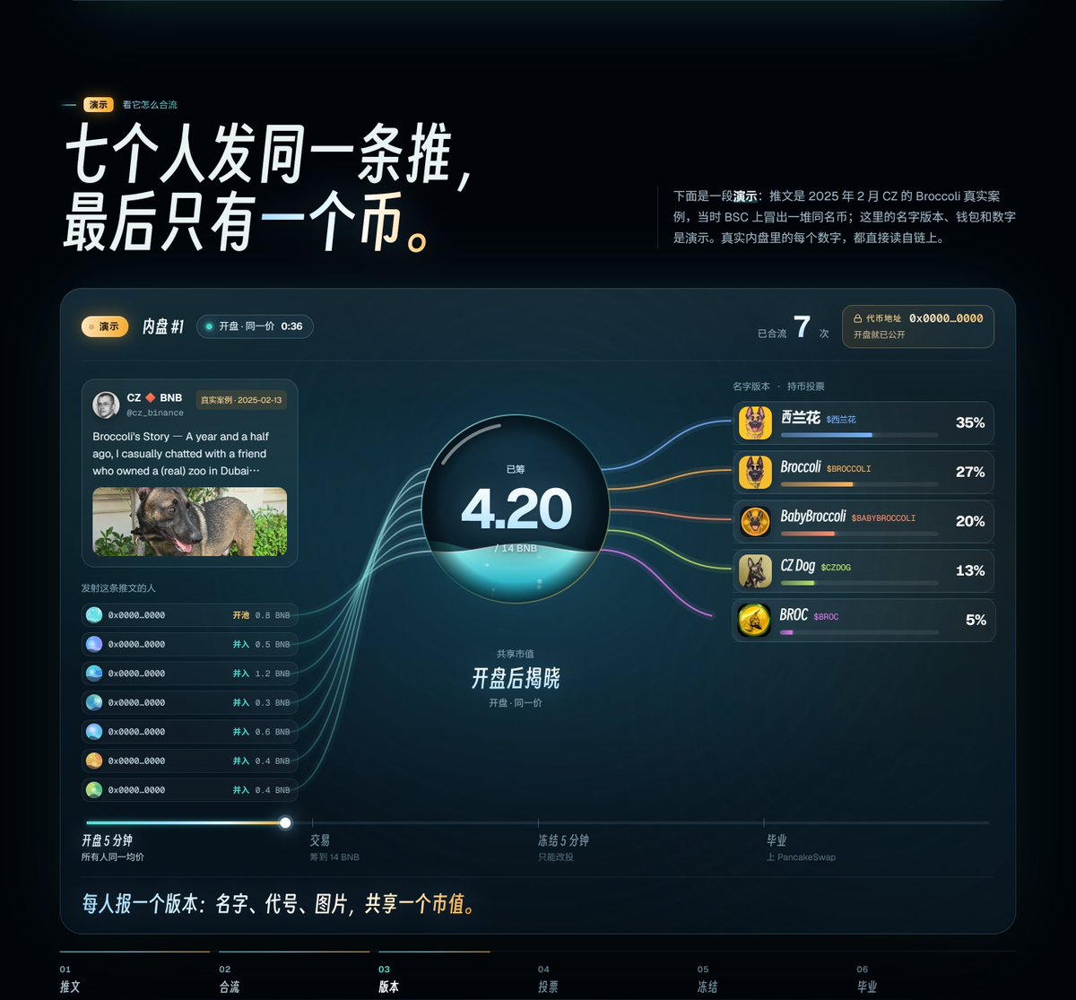 MergeLaunchPad tweet picture