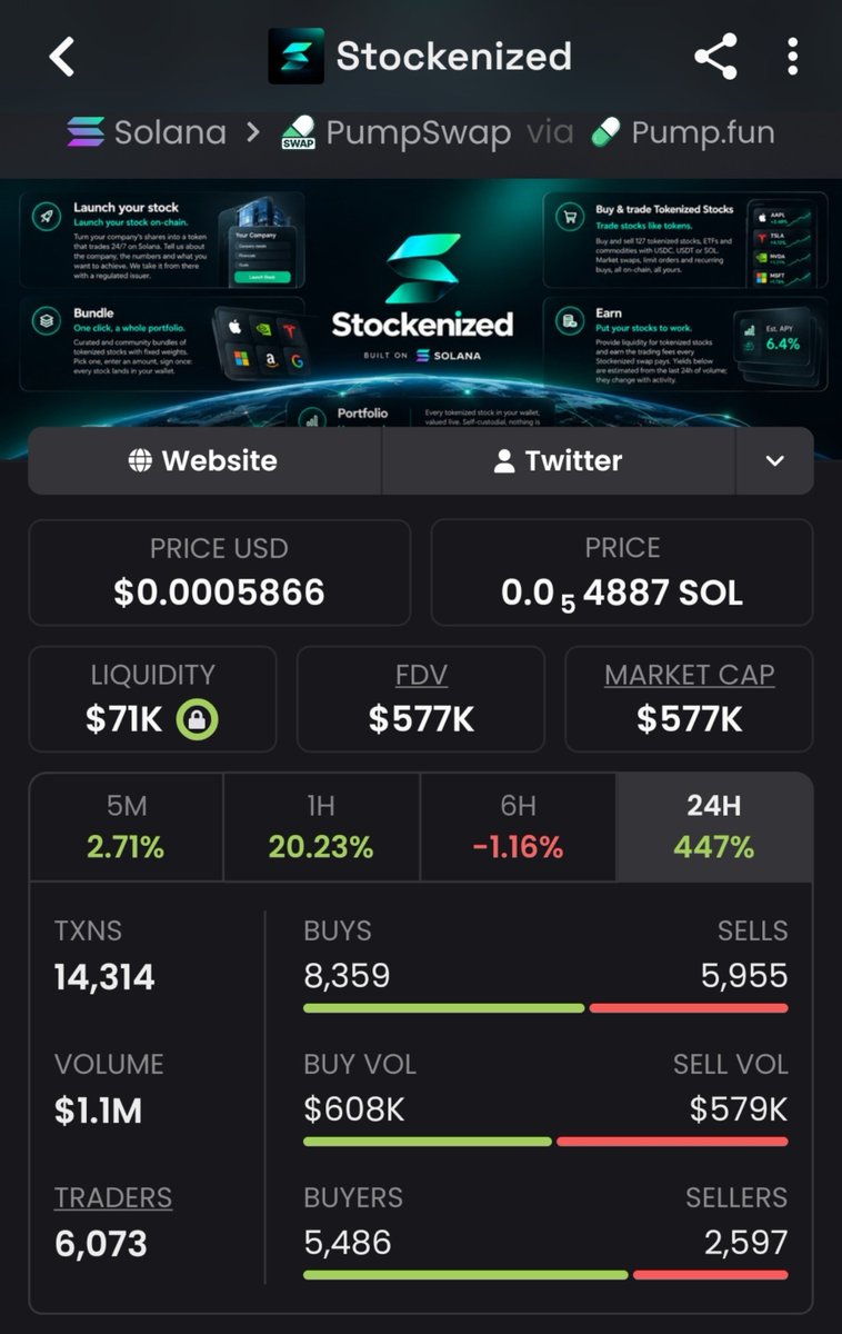 Meme_King_ups's tweet photo. Just demolished $STOCK from $7.5K MC to $577K.
77x banked 💰
Stealth bags, pure nuclear exits.
Next absolute monster is already heating up… DM me to get positioned early 🚀
#CryptoAlpha #sol #BigPlays #web3 #Degens

2d79yirWWZmzf249y7B4DMvgaSb7jgrCxrwTcweFpump https://t.co/4pgmFM6nFq