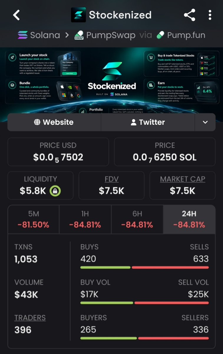 Meme_King_ups's tweet photo. Just demolished $STOCK from $7.5K MC to $577K.
77x banked 💰
Stealth bags, pure nuclear exits.
Next absolute monster is already heating up… DM me to get positioned early 🚀
#CryptoAlpha #sol #BigPlays #web3 #Degens

2d79yirWWZmzf249y7B4DMvgaSb7jgrCxrwTcweFpump https://t.co/4pgmFM6nFq