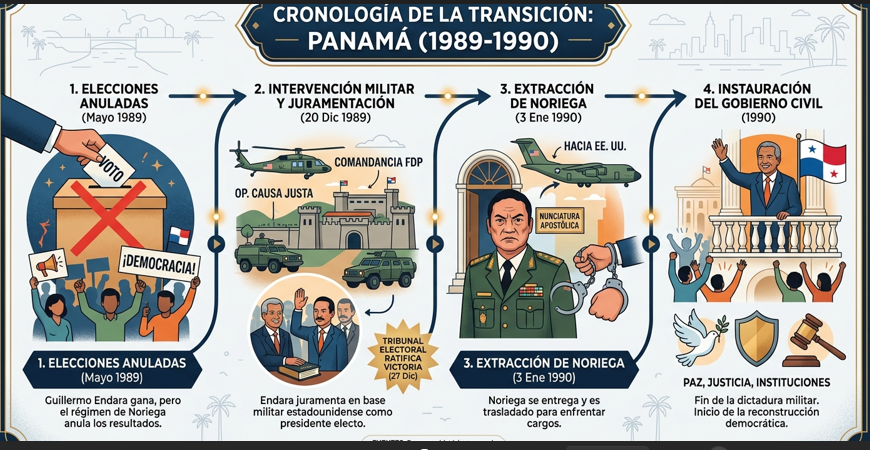 btorrealba's tweet photo. @Dinorahfiguera @SecRubio Recordando el caso Panamá.  Endara primero recibió apoyo/validación. Ojo: tampoco el objetivo era la democracia, era el control estratégico del canal. https://t.co/IwRLgsTCyU