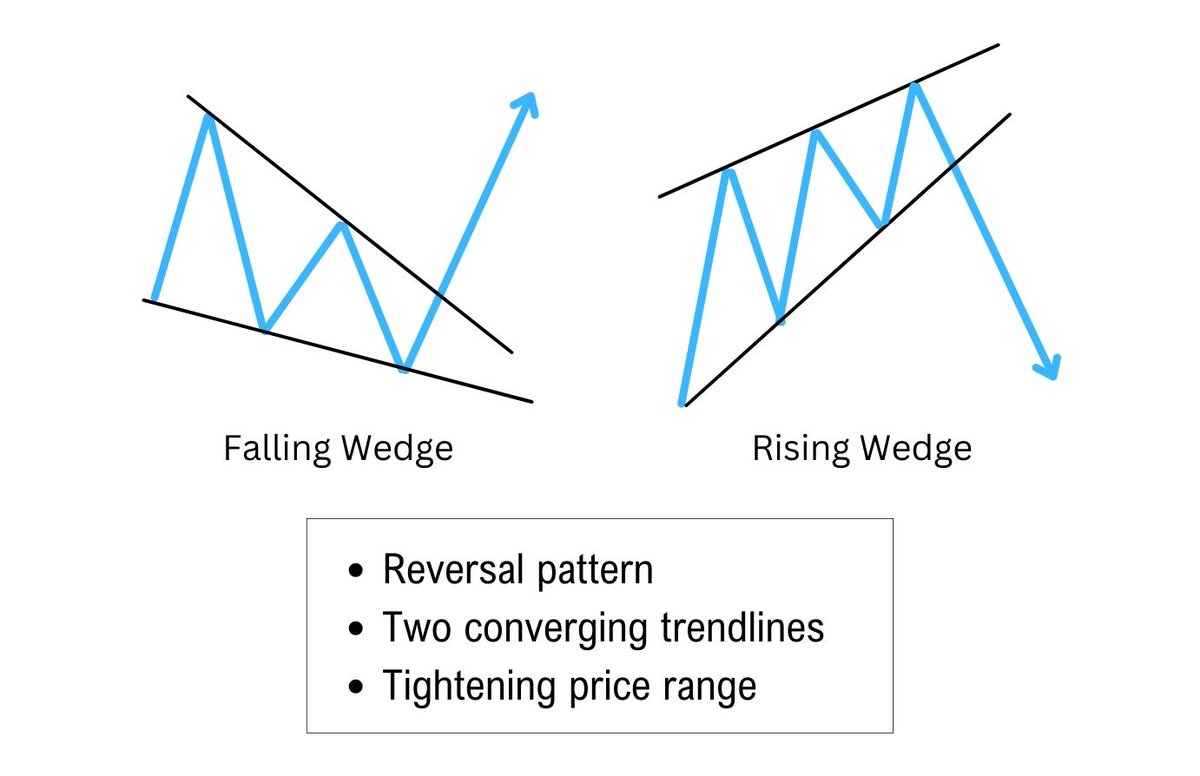 DekmarTrades's tweet photo. $SPY High Alert: Over the next two weeks, I am expecting a dramatic move as the wedge breaks! 

I can not predict which side will break, but once we see a crack or breakout, expect large volume! https://t.co/A4h4V2a8pB