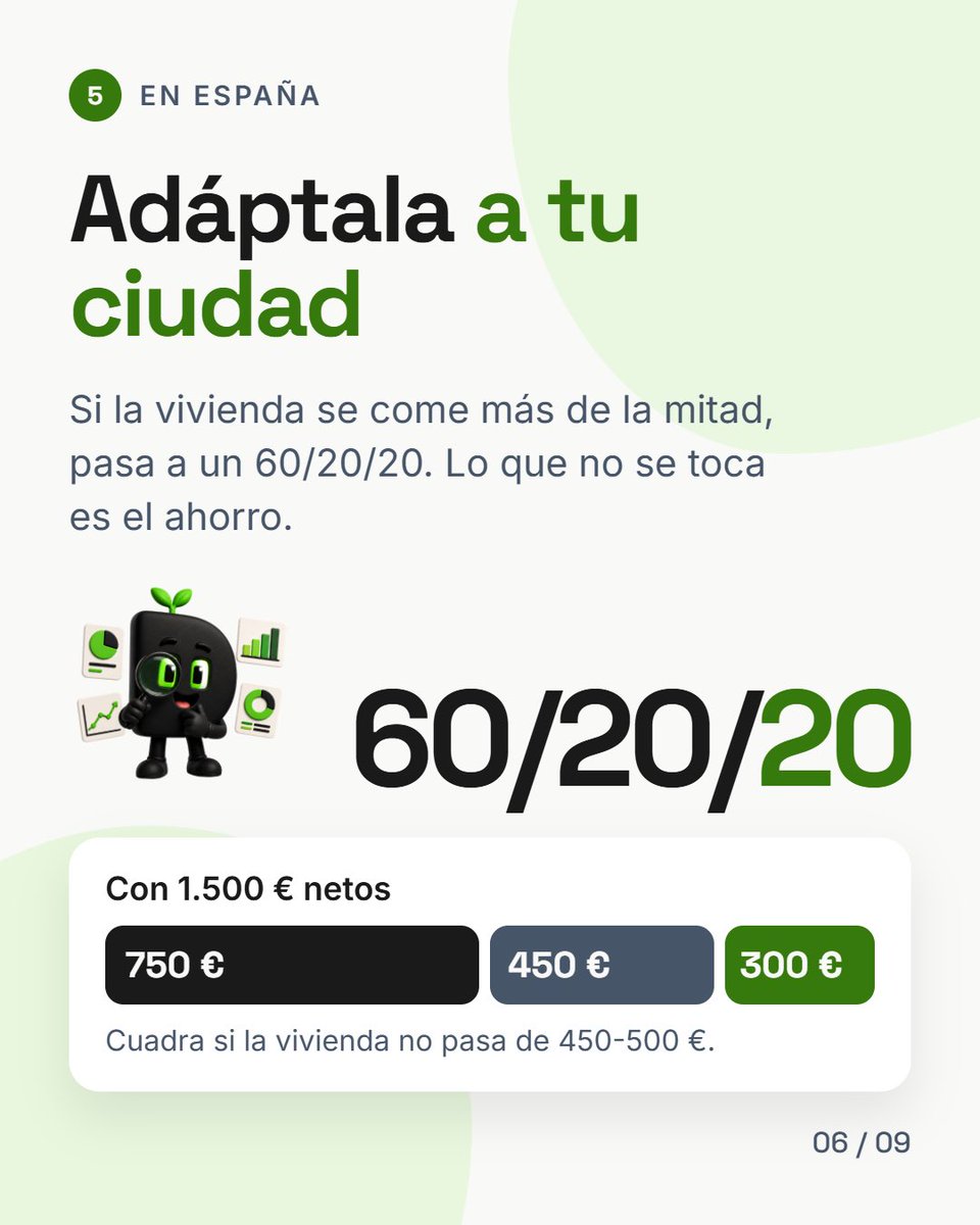 urbinams's tweet photo. Si la vivienda se come más de la mitad del sueldo (hola Madrid y Barcelona), pasa a un 60/20/20.

❌ Lo que no se toca es el ahorro, si un mes no llegad, recorta de los deseos, nunca del 20% de tu ahorro. https://t.co/Ik8rmfjhsU