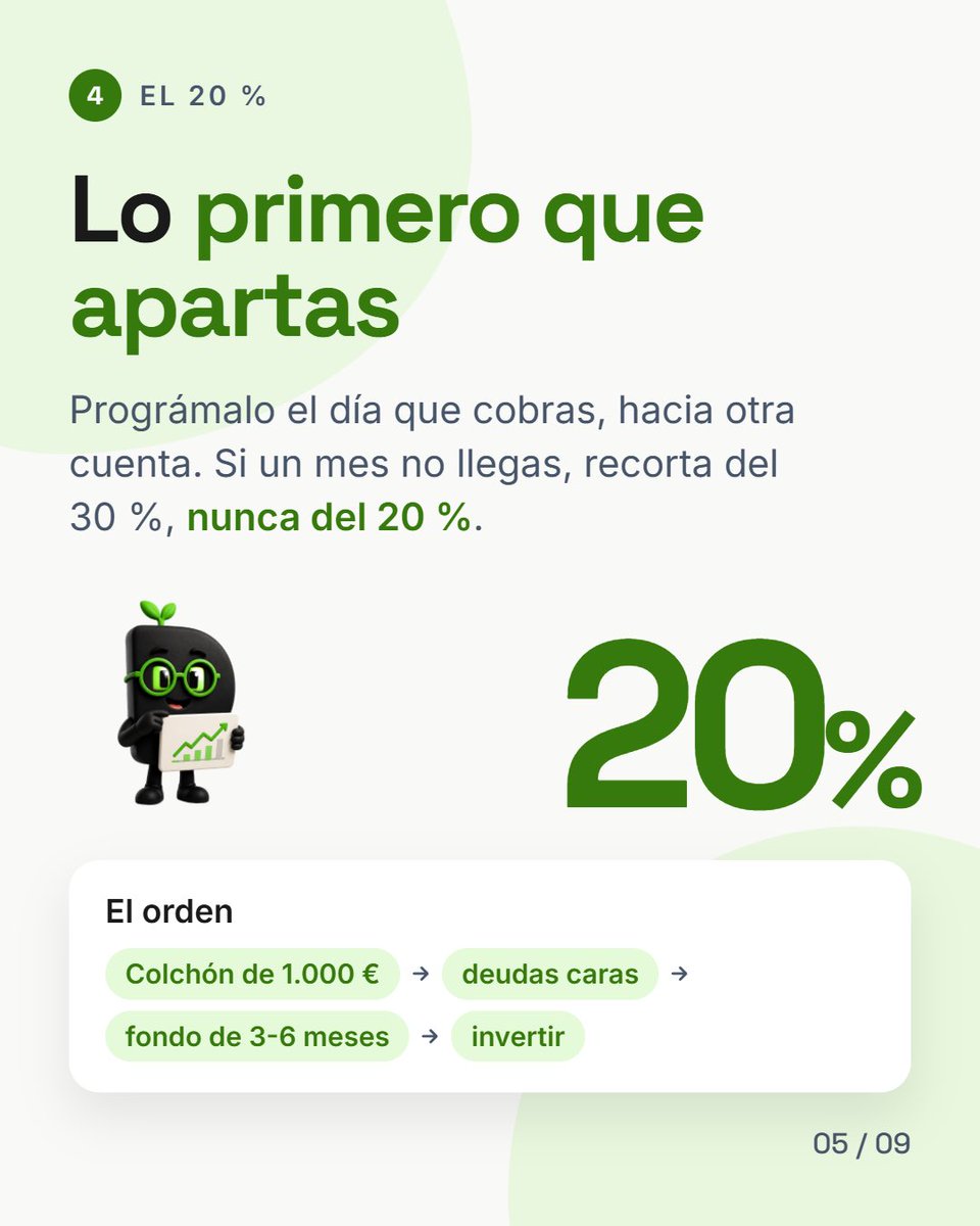 urbinams's tweet photo. Si la vivienda se come más de la mitad del sueldo (hola Madrid y Barcelona), pasa a un 60/20/20.

❌ Lo que no se toca es el ahorro, si un mes no llegad, recorta de los deseos, nunca del 20% de tu ahorro. https://t.co/Ik8rmfjhsU