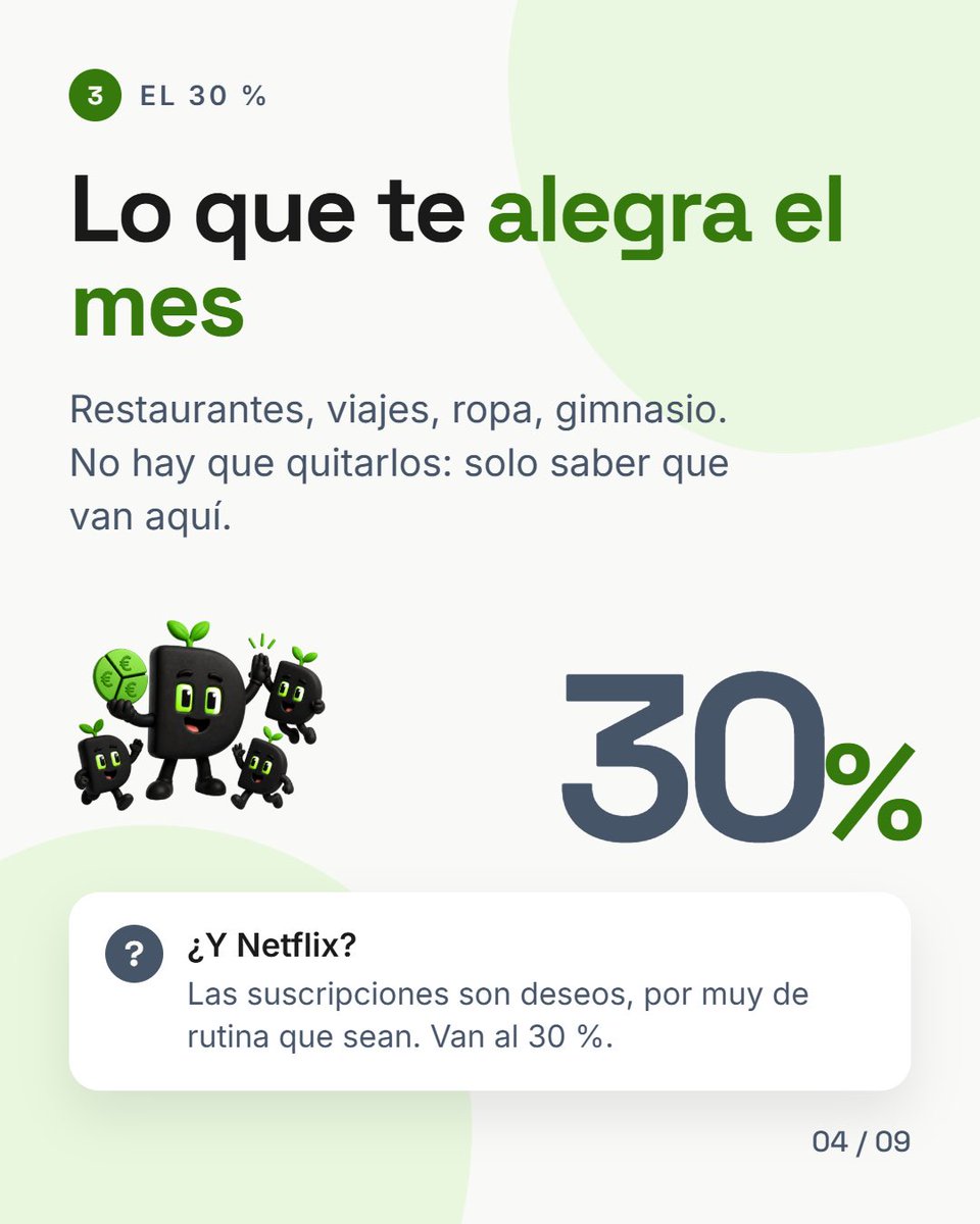 urbinams's tweet photo. La regla 50/30/20 en 8 slides 🧵

Tu sueldo neto, en tres cubos:

1️⃣ 50% necesidades
2️⃣ 30% deseos
3️⃣ 20% ahorro

La clave: el 29% se aparta el día que conras. No es “lo que sobre”. https://t.co/OztBGKrPNh