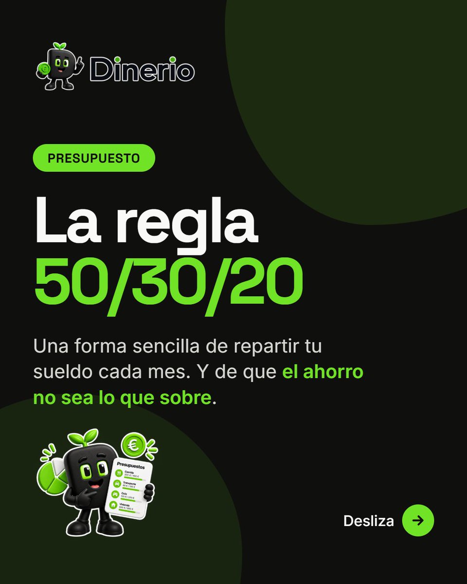 urbinams's tweet photo. La regla 50/30/20 en 8 slides 🧵

Tu sueldo neto, en tres cubos:

1️⃣ 50% necesidades
2️⃣ 30% deseos
3️⃣ 20% ahorro

La clave: el 29% se aparta el día que conras. No es “lo que sobre”. https://t.co/OztBGKrPNh