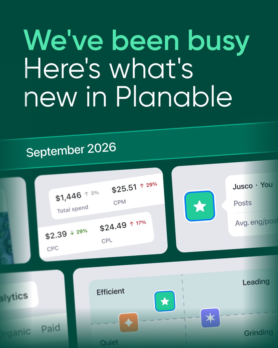 PlanableApp's tweet photo. Your analytics just got harder to argue with.

Most of what shipped in Planable this month lives in one place: Analytics. And the theme is context, because a number only means something when you can see what's behind it.📈

X (Twitter) is now in Analytics, right next to Facebook, Instagram, LinkedIn, TikTok, and YouTube. One report, every channel.

Your results now split into organic, boosted, and paid, from page charts down to single posts. Ad spend, CPM, CPC, and CPE sit next to your organic numbers, so you can see what the budget actually bought.

And Competitor Analytics opens with a positioning matrix: every account plotted by how much they post against how much it pays off, sorted into Efficient, Leading, Quiet, or Grinding. You know where you stand before you scroll.

We also shipped a few things you asked for: copy labels between workspaces, an auto-crop toggle per workspace, and GIFs and images together in one LinkedIn post.

Good reporting answers the next question, not just the last one. That's what this month is about.😎

See it in your workspace.