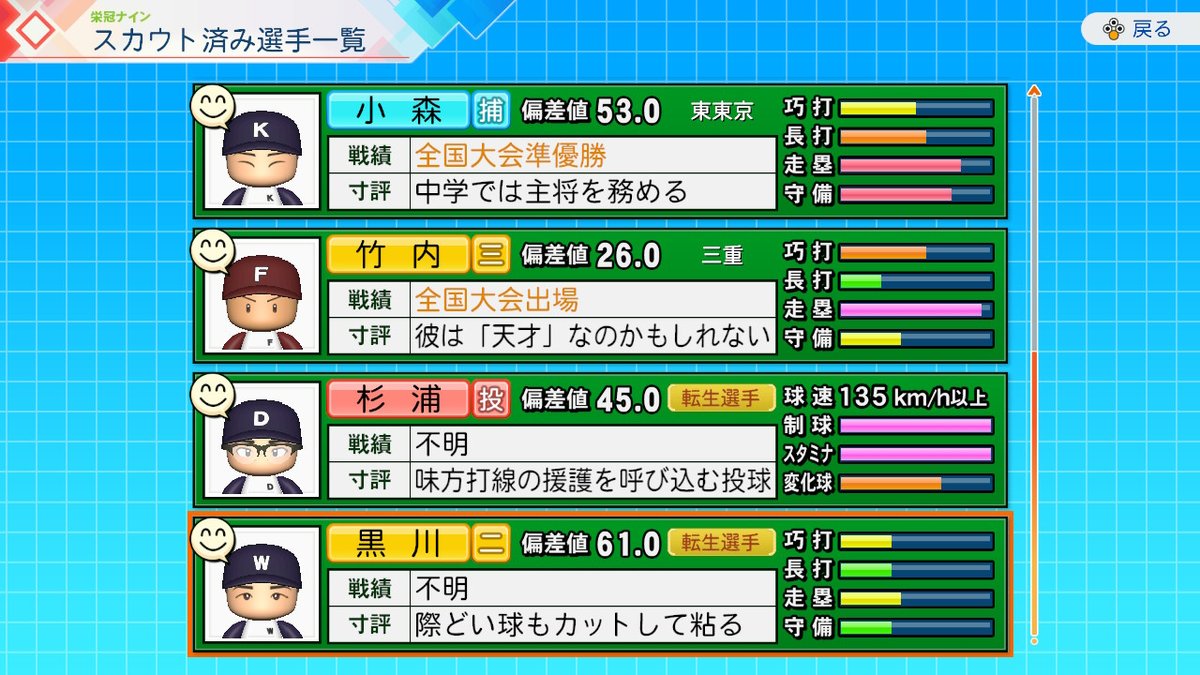 krsaki98's tweet photo. 久々にスカウト上手くいったかもしれない。入学式が楽しみだ

#栄冠ナイン 
#パワプロ2026 https://t.co/UshO3KCYZD