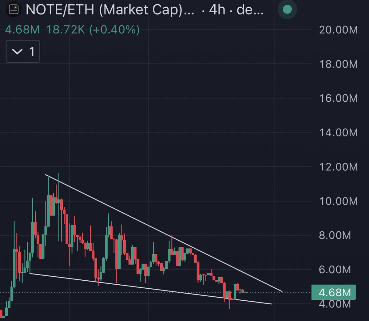 TheCryptoKazi tweet picture
