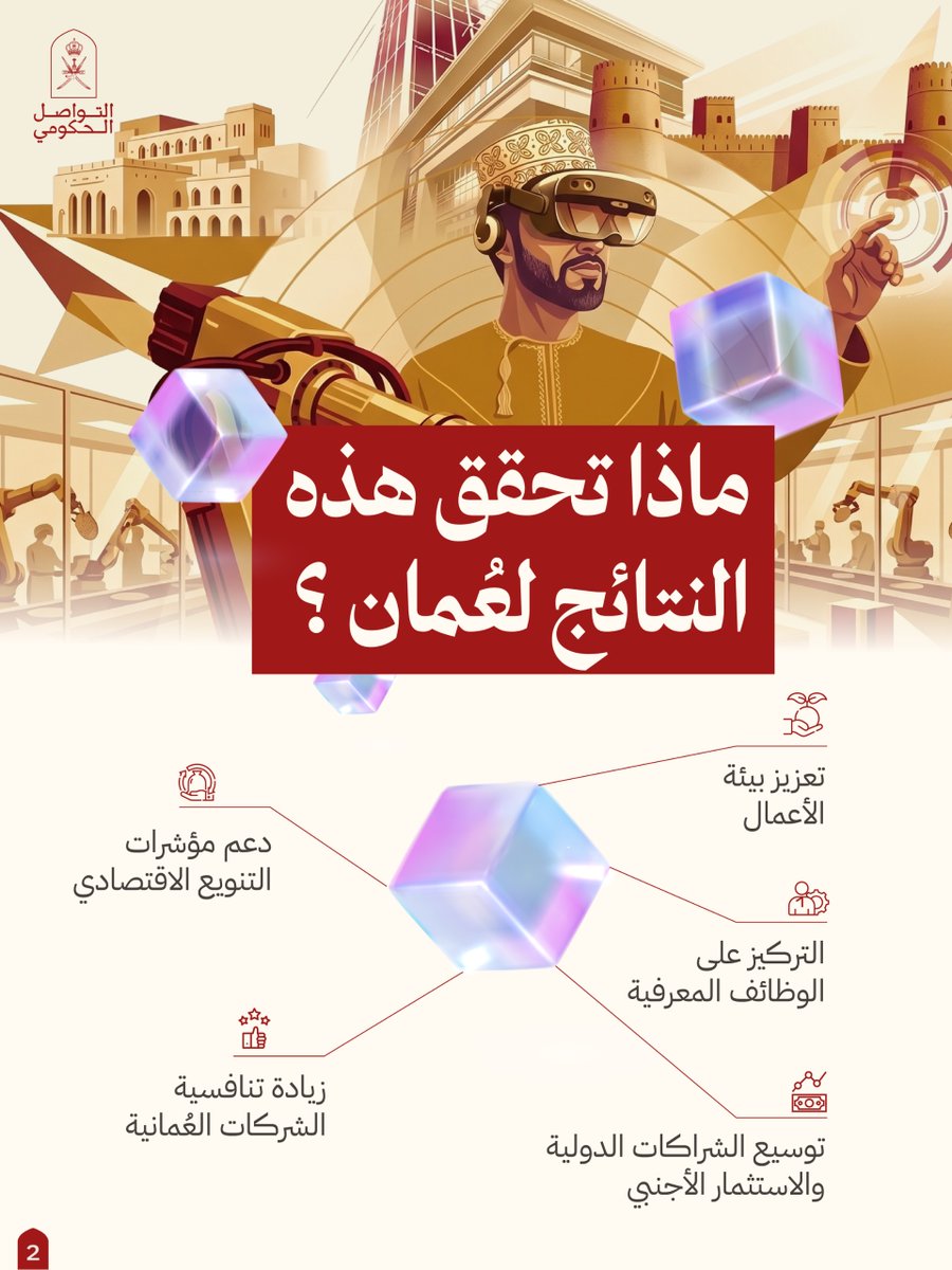 Oman_GC's tweet photo. بيئة محفّزة تدعم استقرار عُمان في مؤشر الابتكار العالمي، وتعزّز قدرتها على تطوير حلول تخدم المجتمع والاقتصاد.

#التواصل_الحكومي https://t.co/XCQo6kmDbZ