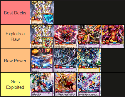 VoltalonR's tweet photo. Instead of writing a lot, I'll just put my updated tierlist for after the banlist here. I've color coded the tiers so that same color = similar level. Very speculative, decks could very much be better or worse than I think. Wyrm is not the fusion combo type w/ scrap gate https://t.co/QC7ukuryEK
