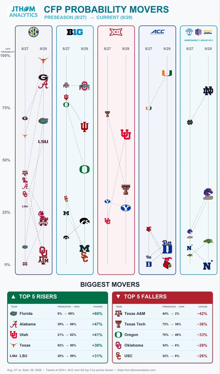 JThomAnalytics tweet picture