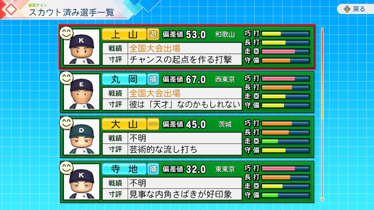 krsaki98's tweet photo. 久々にスカウト上手くいったかもしれない。入学式が楽しみだ

#栄冠ナイン 
#パワプロ2026 https://t.co/UshO3KCYZD