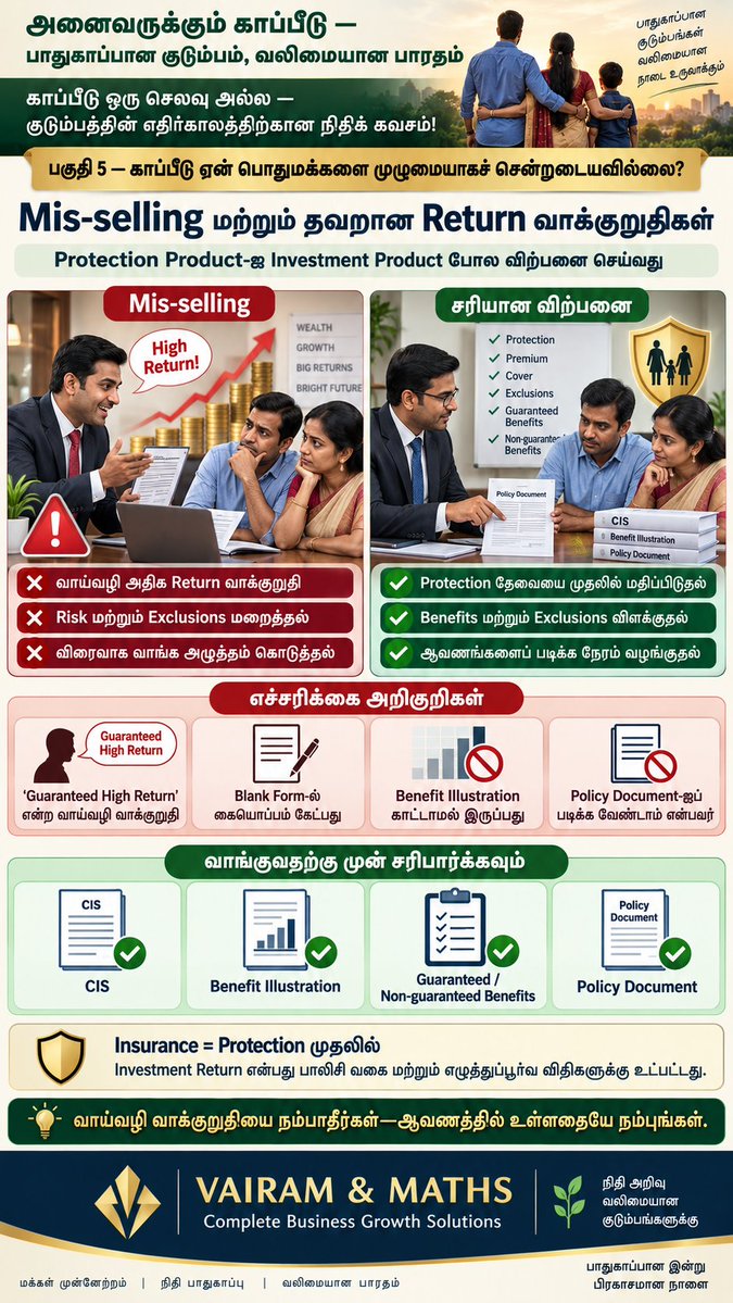 Propertiesloans's tweet photo. #ProtectionGap #UniversalHealthCoverage #ViksitBharat2047 #VAIRAMAndMATHS
#InsuranceIndustry #InsuranceForAll2047 #FinancialInclusion #RiskManagement #PolicyholderProtection #UniversalHealthCoverage #SocialSecurity #FinancialLiteracy #InsuranceInnovation #ConsumerProtection https://t.co/ekYW9SxJRk