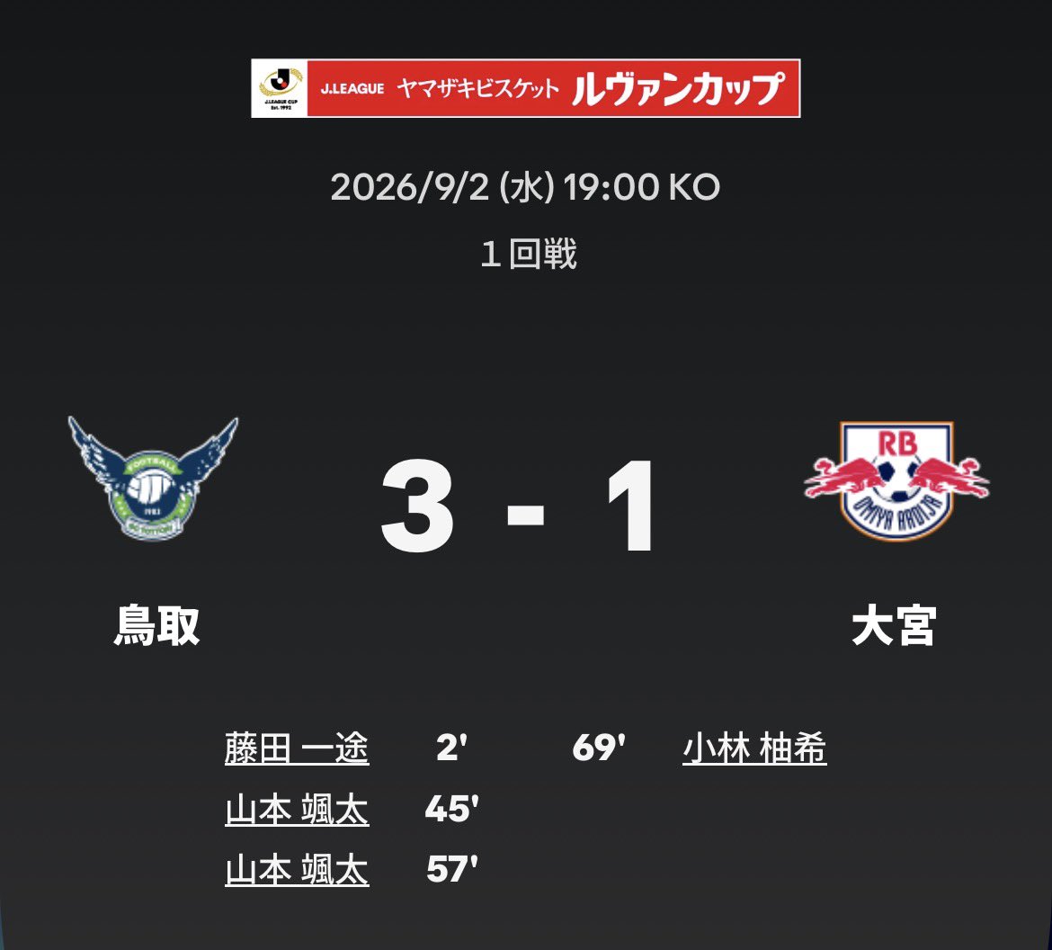 givver42865's tweet photo. 鳥取なんでJ3なん？
こいつらのカウンターサッカー仕上がってる
篠田と山本はマテウスジェズスかと思ったよ
#vvaren https://t.co/16t76n9J9F