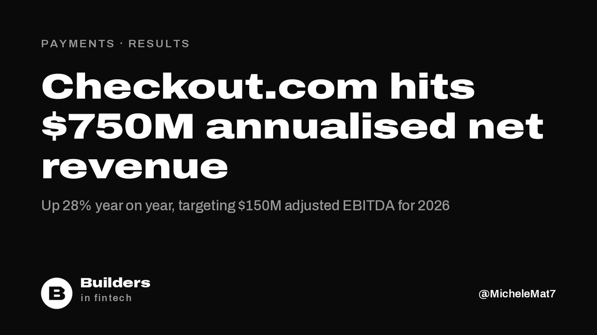 MicheleMat7's tweet photo. Checkout says annualised net revenue is up 28% to $750M, based on its August figure.

The UK payments company, valued at $12B, expects $150M of adjusted EBITDA in 2026 and $480B in payment volume. The US is its fastest-growing region. https://t.co/QpANWBeo0B
