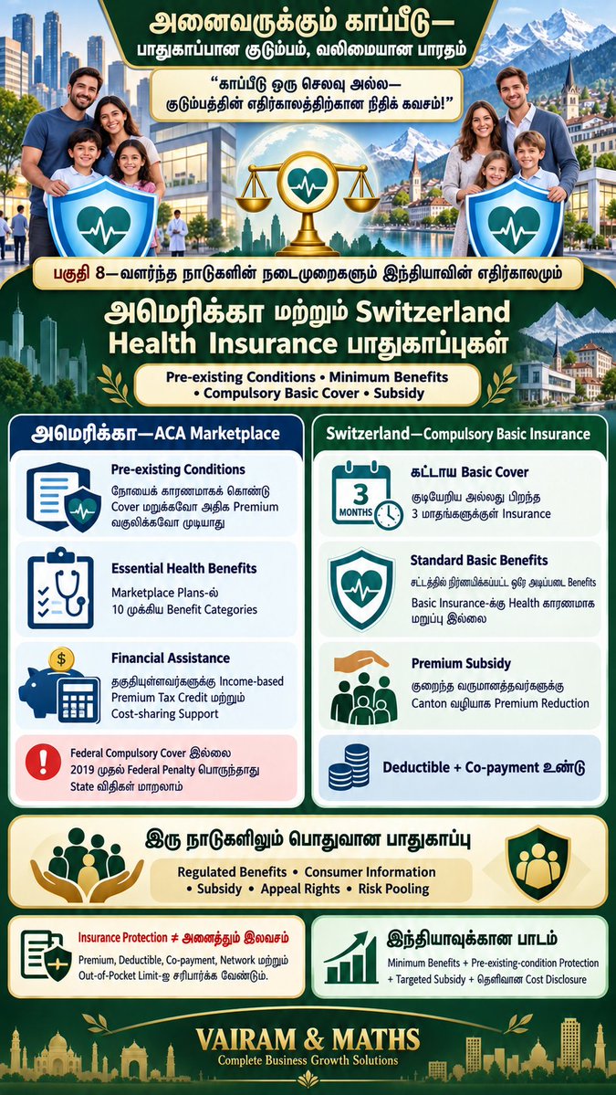 Propertiesloans's tweet photo. #AccidentInsurance #ClaimSettlement #InsuranceClaims #ProtectionGap #SocialSecurity #UniversalHealthCoverage #RiskManagement #IRDAI #SecureFamily #StrongIndia #ViksitBharat2047 #VAIRAMAndMATHS #CompleteBusinessGrowthSolutions https://t.co/lDSAyg84Sd