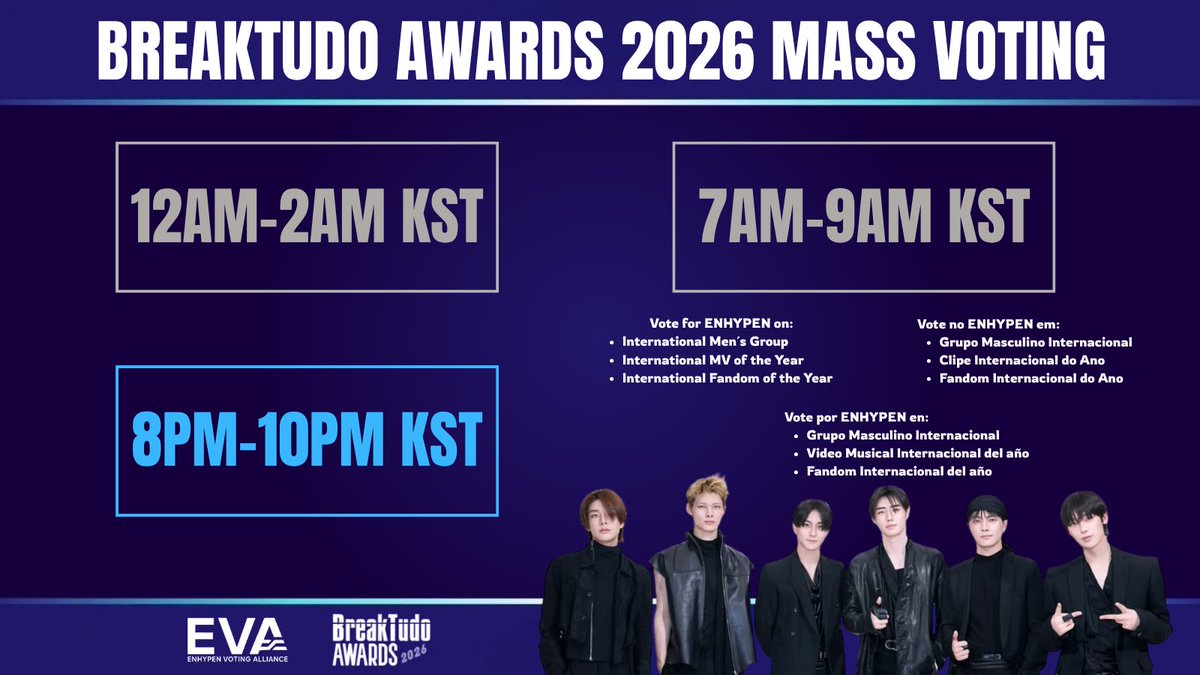 EN_CODEGLOBAL's tweet photo. [🏆] — BREAKTUDO AWARDS 2026 MV

ENGENEs, let’s push for more votes in today’s focused category! Please drop 10–20 submissions NOW! Drop some proofs to encourage others. 

🚨 INTERNATIONAL FANDOM OF THE YEAR
🗳 5 votes per submission | UNLIMITED 
🗓 Oct 18, 11:53AM KST
🔗 https://t.co/yFhm6JTRYN

🌐 https://t.co/vJQ8k4ShYb
Video/Audio Tutorials: https://t.co/L67NGJowNP
https://t.co/JFD2TGun8D

ENHYPEN BREAKING LIMITS
#BreakTudoWithENGENES #VoteENHYPENBTA2026
#ENHYPEN #엔하이픈 #エンハイプン
@ENHYPEN @ENHYPEN_members