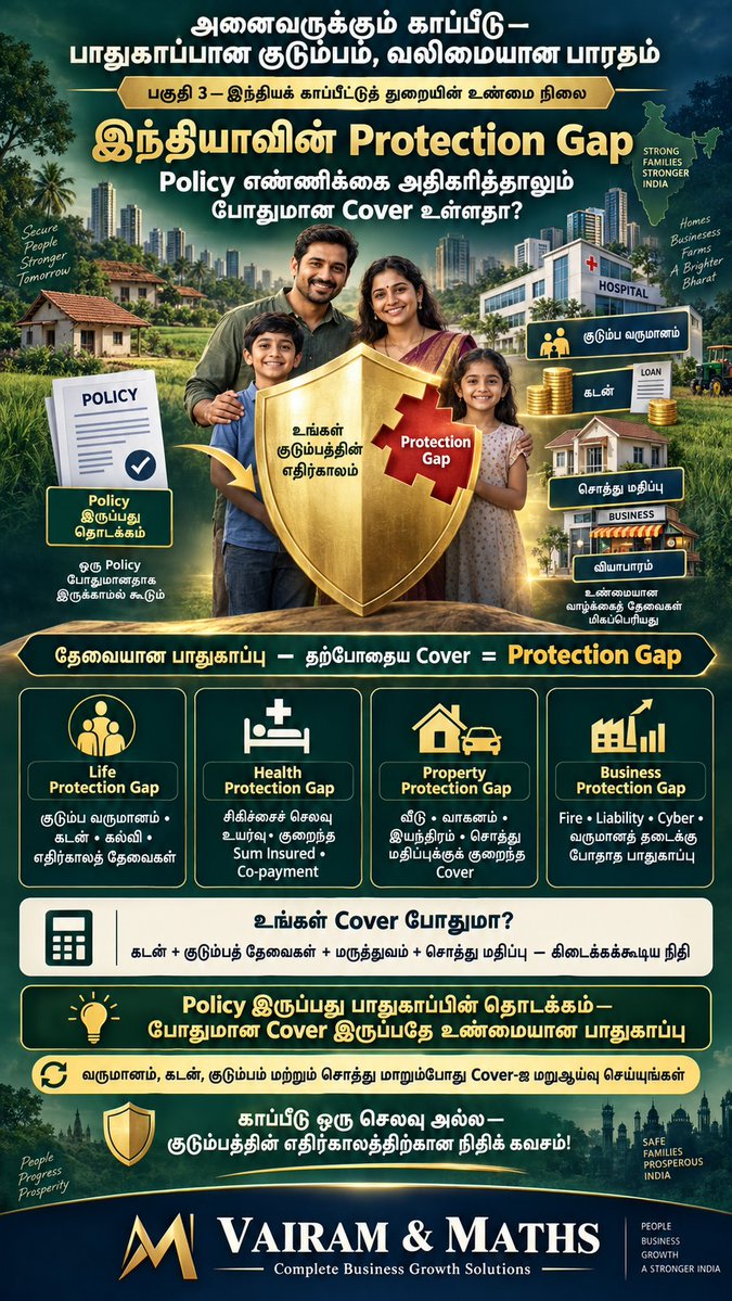 Propertiesloans's tweet photo. #InsuranceForAll2047 #InsuranceAwareness #FamilyProtection #FinancialSecurity #LifeInsurance #HealthInsurance #PolicyholderProtection #ClaimSettlement #FinancialLiteracy #ProtectionGap #UniversalHealthCoverage #ViksitBharat2047 #VAIRAMAndMATHS
#InsuranceIndustry https://t.co/OUtzyC7Zq5