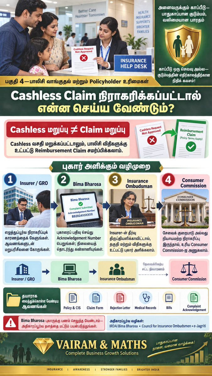 Propertiesloans's tweet photo. #InsuranceForAll2047 #InsuranceAwareness #FamilyProtection #FinancialSecurity #LifeInsurance #HealthInsurance #PolicyholderProtection #ClaimSettlement #FinancialLiteracy #ProtectionGap #UniversalHealthCoverage #ViksitBharat2047 #VAIRAMAndMATHS
#InsuranceIndustry https://t.co/OUtzyC7Zq5