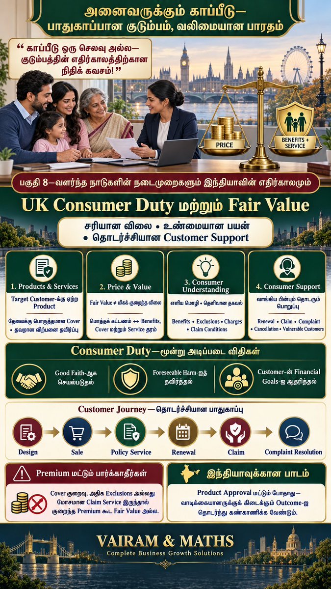Propertiesloans's tweet photo. #பாதுகாப்பான_குடும்பம் #வலிமையான_பாரதம்
#InsuranceForAll2047 #InsuranceAwareness #FamilyProtection #FinancialSecurity #LifeInsurance #HealthInsurance #PolicyholderProtection #ClaimSettlement #FinancialLiteracy #ProtectionGap #UniversalHealthCoverage #ViksitBharat2047 https://t.co/y1AqqXxYuf
