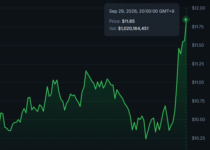 AltsDaddycom's tweet photo. $AVAX avalanche falling backwards to the moon https://t.co/IijoIRLorQ